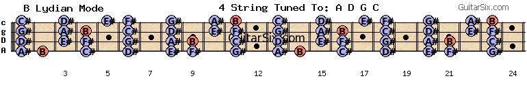 b-e-a-d-g-c f# b lydian mode for guitar