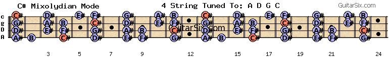 b-e-a-d-g-c f# c# mixolydian mode for guitar