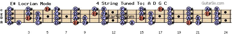 b-e-a-d-g-c f# e# locrian mode for guitar