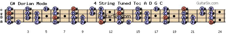 b-e-a-d-g-c f# g# dorian mode for guitar