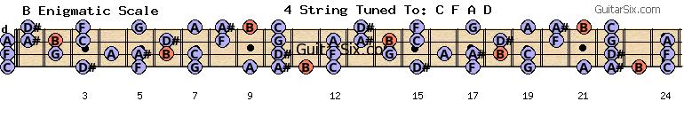 c-g-c-f-a-d b enigmatic scale for guitar