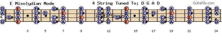 d-a-d-g-a-d a e mixolydian mode for guitar