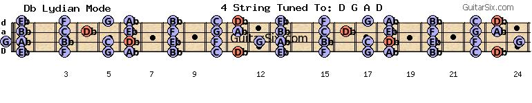 d-a-d-g-a-d ab db lydian mode for guitar