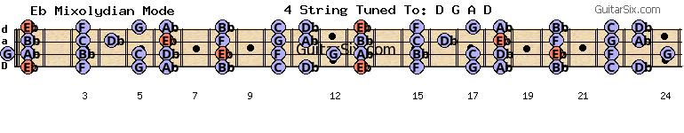 d-a-d-g-a-d ab eb mixolydian mode for guitar