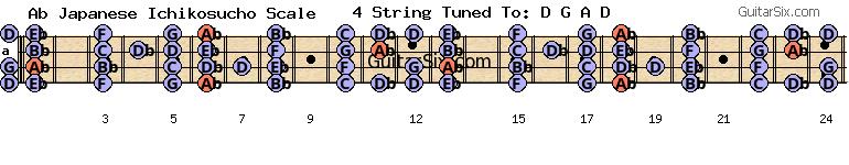 d-a-d-g-a-d ab japanese ichikosucho scale for guitar