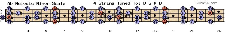 d-a-d-g-a-d ab melodic minor scale for guitar