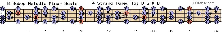 d-a-d-g-a-d b bebop melodic minor scale for guitar