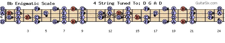 d-a-d-g-a-d bb enigmatic scale for guitar