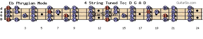 d-a-d-g-a-d cb eb phrygian mode for guitar