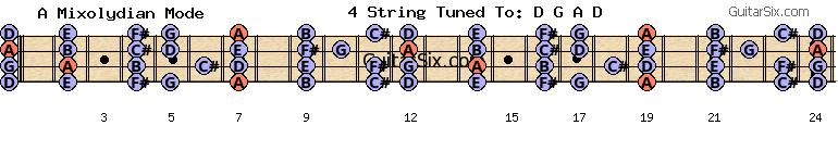 d-a-d-g-a-d d a mixolydian mode for guitar