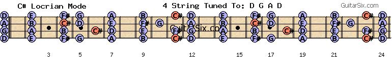 d-a-d-g-a-d d c# locrian mode for guitar
