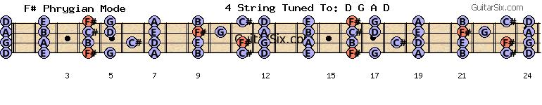 d-a-d-g-a-d d f# phrygian mode for guitar