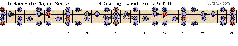 d-a-d-g-a-d d harmonic major scale for guitar