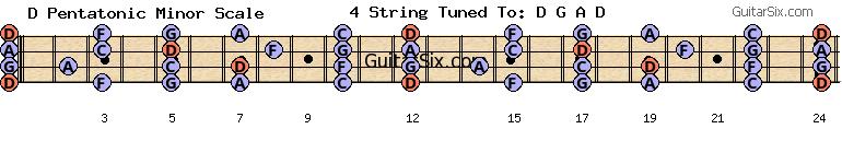 d-a-d-g-a-d d pentatonic minor scale for guitar