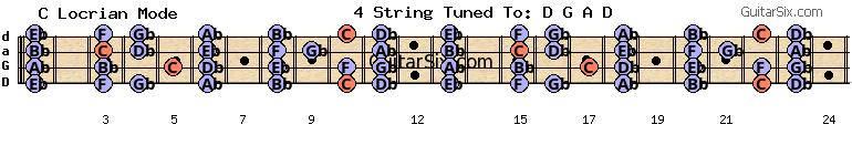 d-a-d-g-a-d db c locrian mode for guitar