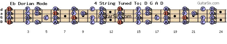 d-a-d-g-a-d db eb dorian mode for guitar