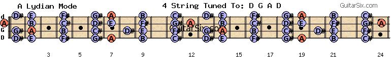 d-a-d-g-a-d e a lydian mode for guitar