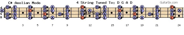 d-a-d-g-a-d e c# aeolian mode for guitar