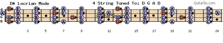 d-a-d-g-a-d e d# locrian mode for guitar