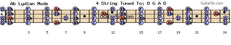 d-a-d-g-a-d eb ab lydian mode for guitar