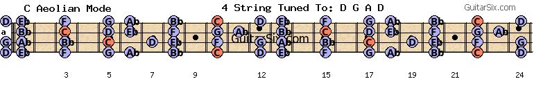 d-a-d-g-a-d eb c aeolian mode for guitar