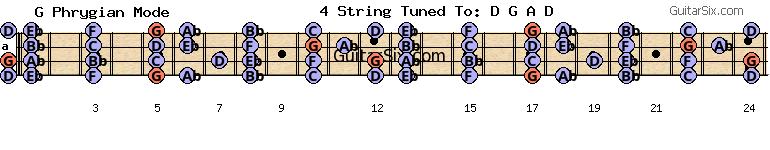 d-a-d-g-a-d eb g phrygian mode for guitar