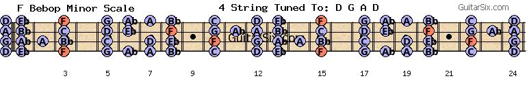 d-a-d-g-a-d f bebop minor scale for guitar