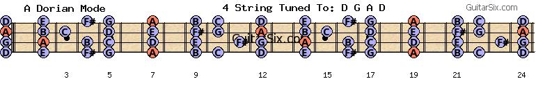 d-a-d-g-a-d g a dorian mode for guitar