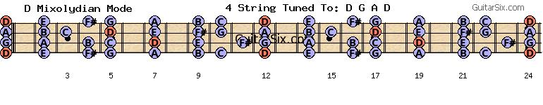 d-a-d-g-a-d g d mixolydian mode for guitar