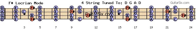 d-a-d-g-a-d g f# locrian mode for guitar