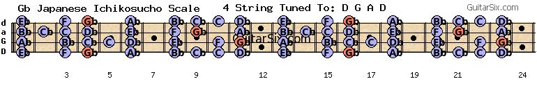 d-a-d-g-a-d gb japanese ichikosucho scale for guitar