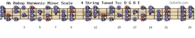 d-a-d-g-b-e ab bebop harmonic minor scale for guitar