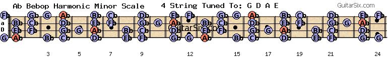 e-a-g-d-a-e ab bebop harmonic minor scale for guitar
