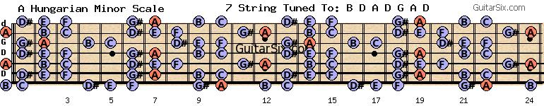 d-a-d-g-a-d a hungarian minor scale for guitar
