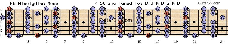 d-a-d-g-a-d ab eb mixolydian mode for guitar