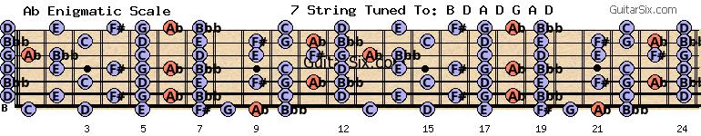 d-a-d-g-a-d ab enigmatic scale for guitar
