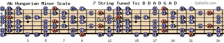 d-a-d-g-a-d ab hungarian minor scale for guitar