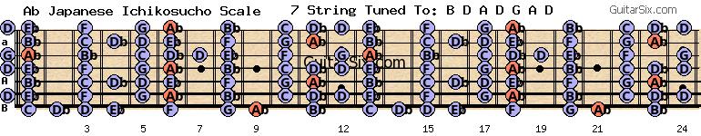 d-a-d-g-a-d ab japanese ichikosucho scale for guitar