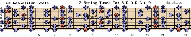 d-a-d-g-a-d a# neapolitan scale for guitar