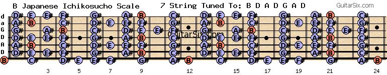 d-a-d-g-a-d b japanese ichikosucho scale for guitar