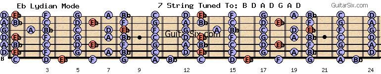 d-a-d-g-a-d bb eb lydian mode for guitar