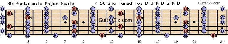 d-a-d-g-a-d bb pentatonic major scale for guitar