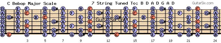 d-a-d-g-a-d c bebop major scale for guitar