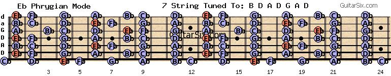 d-a-d-g-a-d cb eb phrygian mode for guitar