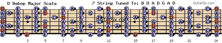 d-a-d-g-a-d d bebop major scale for guitar