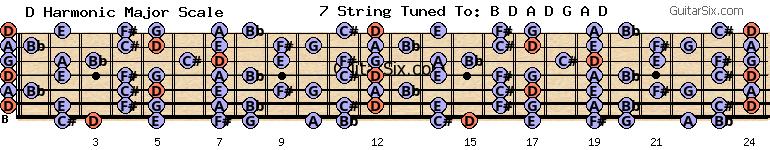 d-a-d-g-a-d d harmonic major scale for guitar