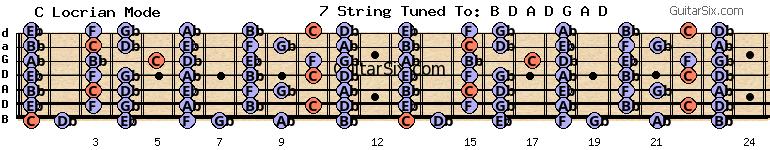 d-a-d-g-a-d db c locrian mode for guitar