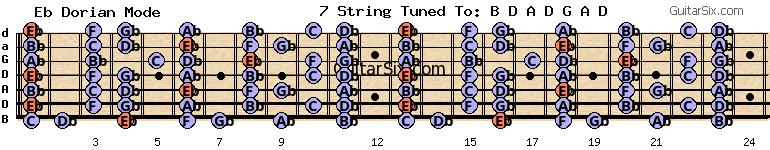 d-a-d-g-a-d db eb dorian mode for guitar