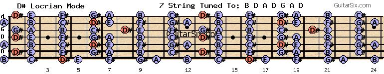 d-a-d-g-a-d e d# locrian mode for guitar