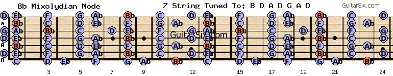 d-a-d-g-a-d eb bb mixolydian mode for guitar